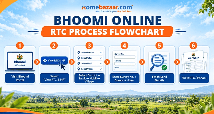 Bhoomi Online RTC 2026: Pahani, Mutation & Land Records